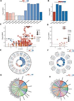 Construction of a mitochondrial dysfunction related signature of diagnosed model to obstructive sleep apnea